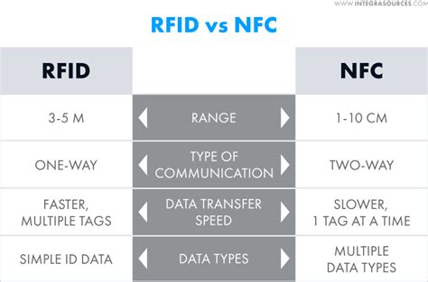 near field communication rfid tags|difference between nfc and rfid.